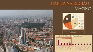 FORÇA 
Elaboração: IM Gafisa 
GAFISA NA REGIÃO  