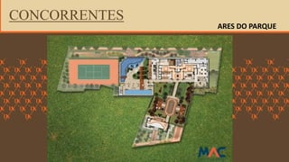 FORÇA 
Elaboração: IM Gafisa 
CONCORRENTES 
ARES DO PARQUE  