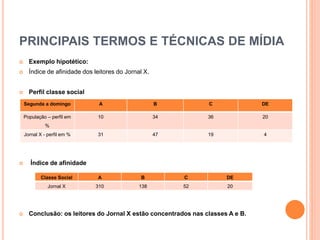 PRINCIPAIS TERMOS E TÉCNICAS DE MÍDIA
 Exemplo hipotético:
 Índice de afinidade dos leitores do Jornal X.
 Perfil classe social
 Índice de afinidade
 Conclusão: os leitores do Jornal X estão concentrados nas classes A e B.
Segunda a domingo A B C DE
População – perfil em
%
10 34 36 20
Jornal X - perfil em % 31 47 19 4
Classe Social A B C DE
Jornal X 310 138 52 20
 