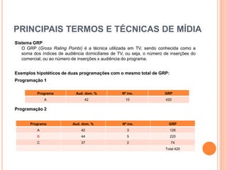 PRINCIPAIS TERMOS E TÉCNICAS DE MÍDIA
Sistema GRP
O GRP (Gross Rating Points) é a técnica utilizada em TV, sendo conhecida como a
soma dos índices de audiência domiciliares de TV, ou seja, o número de inserções do
comercial, ou ao número de inserções x audiência do programa.
Exemplos hipotéticos de duas programações com o mesmo total de GRP:
Programação 1
Programação 2
Programa Aud. dom. % Nº ins. GRP
A 42 3 126
B 44 5 220
C 37 2 74
Total 420
Programa Aud. dom. % Nº ins. GRP
A 42 10 420
 