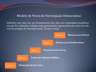 Modelo de Níveis de Participação Democrática
Definido com base em um levantamento dos sites dos municípios brasileiros
em que foi analisada a relação entre governantes e governados por meio da web
e de tecnologias de interação social. (Gomes, 2004)
Nível 5
Nível 4
Nível 3
Nível 2
Nível 1

Democracia Deliberativa

Prestação de Contas

Coleta de Opnião Pública

Prestação de Serviços

Democracia Direta

 