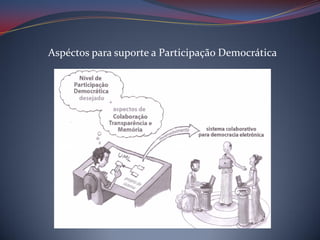 Aspéctos para suporte a Participação Democrática

 