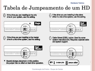 Hardware Teórico


Tabela de Jumpeamento de um HD




104      Coordenação de Ensino - Duque de Caxias
 