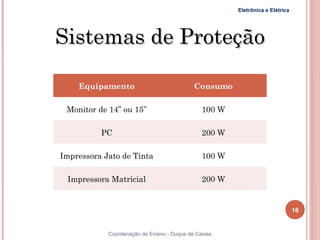 Eletrônica e Elétrica




Sistemas de Proteção

    Equipamento                             Consumo

 Monitor de 14” ou 15”                         100 W

          PC                                   200 W

Impressora Jato de Tinta                       100 W

 Impressora Matricial                          200 W


                                                                               16


            Coordenação de Ensino - Duque de Caxias
 
