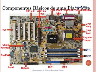 Componentese Básicos USB RJ45 VGA PS2:Teclado/Mouse
         CD1 2 AGP ou
                      de uma Placa Mãe                              Hardware Teórico



                               PCI                    LAN
                             Express


                                      MIC                                       CPU
                                     Line-In                                    PW1
PCI                                 Line-Out
                                    Line-Ou                                     CPU
                                                                                FAN
                                                                            Soquete
                                                                            Proces.
 USBs
Frontais
                                                                              DDR1

SysFan                                                                        DDR2
                                                                   ATXPW1
                                                                                  21

      Panel                                IDE1             IDE2
21            Bateria
                        Coordenação de Ensino - Duque de Caxias
 