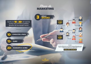 Apresentação de Negócio Hinode