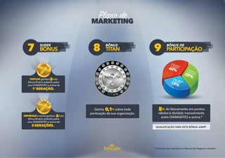 Apresentação de Negócio Hinode