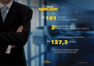 Apresentação de Negócio Hinode