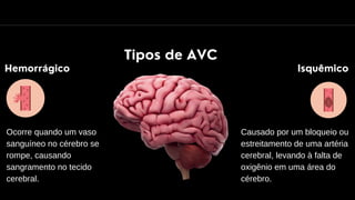 Tipos de AVC
Hemorrágico Isquêmico
Ocorre quando um vaso
sanguíneo no cérebro se
rompe, causando
sangramento no tecido
cerebral.
Causado por um bloqueio ou
estreitamento de uma artéria
cerebral, levando à falta de
oxigênio em uma área do
cérebro.
 