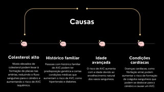 Causas
Colesterol alto
Níveis elevados de
colesterol podem levar à
formação de placas nas
artérias, reduzindo o fluxo
sanguíneo para o cérebro e
aumentando o risco de AVC
isquêmico.
Histórico familiar
Pessoas com histórico familiar
de AVC podem ter
predisposição genética a certas
condições médicas que
aumentam o risco de AVC, como
hipertensão e diabetes.
Condições
cardíacas
Doenças cardíacas, como
fibrilação atrial, podem
aumentar o risco de formação
de coágulos sanguíneos que
podem se deslocar para o
cérebro e causar um AVC.
Idade
avançada
O risco de AVC aumenta
com a idade devido ao
envelhecimento natural
dos vasos sanguíneos.
 