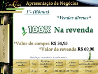 Volume de 
Vendas 
Freq 
Perfumes 
Vendidos no 
Mês 
Ganho 
mensal 
Ganho 
Anual 
Pontuação 
acumulada ao final 
do ano: 
1 /Dia 30 R$1.048,50 R$ 12.582,00 1.795,73 
 