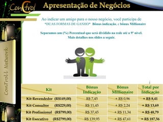 Ao indicar um amigo para o nosso negócio, você participa de 
*DUAS FORMAS DE GANHO* Bônus indicação, e bônus Millionaire 
Separamos um (%) Percentual que será dividido na rede até o 9º nível. 
Kit 
Mais detalhes nos slides a seguir. 
Bônus 
Indicação 
Bônus 
Millionaire 
Total por 
Indicação 
Kit Revendedor (R$149,00) R$ 7,45 + R$ 0,96 = R$ 8,41 
Kit Consultor (R$229,00) R$ 11,45 + R$ 2,24 = R$ 13,69 
Kit Profissional (R$799,00) R$ 37,45 + R$ 11,34 = R$ 48,79 
Kit Executivo (R$2799,00) R$ 139,95 + R$ 47,61 = R$ 187,56 
 