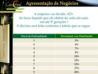 A empresa vai dividir, 42% 
do lucro líquido que ela obtém de cada ativação 
em até 9ª gerações ! 
A divisão será feita conforme a tabela que se segue. 
Nível de Profundidade Percentual a ser Distribuído 
1 5% 
2 6% 
3 7% 
4 8% 
5 10% 
6 12% 
7 15% 
8 17% 
9 20% 
 