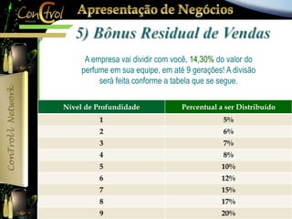  A empresa vai dividir com você, 14,30% do valor do 
perfume em sua equipe, em até 9 gerações! A divisão 
será feita conforme a tabela que se segue. 
Nível de Profundidade Percentual a ser Distribuído 
1 5% 
2 6% 
3 7% 
4 8% 
5 10% 
6 12% 
7 15% 
8 17% 
9 20% 
Nível de Profundidade Percentual a ser Distribuído 
1 2 8% 
3 9% 
4 5 6 7 19% 
8 21% 
 