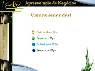 Distribuidor – 10pv 
Consultor – 25pv 
Profissional – 125pv 
Executivo – 525pv 
 