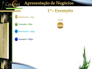 Você 
Distribuidor – 10pv 
Consultor – 25pv 
Profissional – 125pv 
Executivo – 525pv 
 