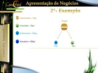 Você 
Distribuidor – 10pv 
Consultor – 25pv 
Profissional – 125pv 
Executivo – 525pv 
125pv 25pv 
 