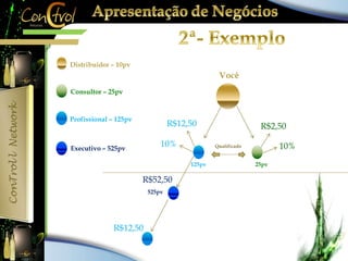 Você 
Distribuidor – 10pv 
Consultor – 25pv 
Profissional – 125pv 
R$12,50 
R$2,50 
10% 10% 
Executivo – 525pv Qualificado 
125pv 25pv 
R$52,50 
525pv 
R$12,50 
 