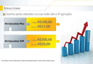 1º Nível: R$100,00
2º ao 5º: R$17,00
Kit Executivo Plus
1º Nível: R$200,00
2º ao 5º: R$20,00
Kit Executivo TOP
Ganhe pelas adesões na sua rede até a 5ª geração.
*Ao atingir o nível de Diamante, receberá automaticamente o status TOP no bônus linear.
 