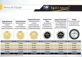 TITAN
Ser Imperial Diamante,
ter 6 imperiais em
linhas diferentes e
18 milhões de pontos
 