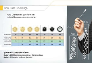 Apresentaodenegcioshinode atualizada