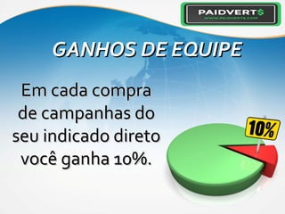 GANHOS DE EQUIPEGANHOS DE EQUIPE
Em cada compraEm cada compra
de campanhas dode campanhas do
seu indicado diretoseu indicado direto
você ganha 10%.você ganha 10%.
 