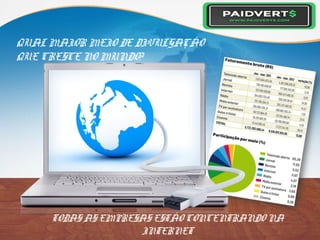 QUAL MAIOR MEIO DE DIVULGAÇÃO
QUE CRESCE NO MUNDO?
TODAS AS EMPRESAS ESTÃO CONCENTRANDO NA
INTERNET
 