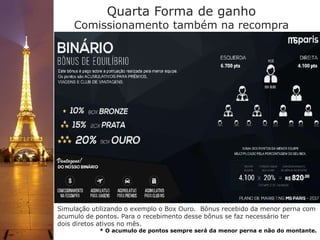 Quarta Forma de ganho
Comissionamento também na recompra
Simulação utilizando o exemplo o Box Ouro. Bônus recebido da menor perna com
acumulo de pontos. Para o recebimento desse bônus se faz necessário ter
dois diretos ativos no mês.
* O acumulo de pontos sempre será da menor perna e não do montante.
 