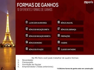 Na MS Paris você pode trabalhar de quatro formas:
1. Revendedor
2. Franqueado
3. Formação de Equipe
4. Empreendedor (Todas anteriores)
*A Décima forma de ganho esta em construção
 