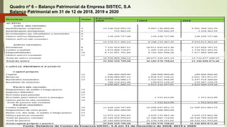 Quadro nº 6 – Balanço Patrimonial da Empresa SISTEC, S.A
Balanço Patrimonial em 31 de 12 de 2018, 2019 e 2020
 