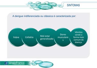  A dengue é, atualmente, a arbovirosemais importante do mundo. 