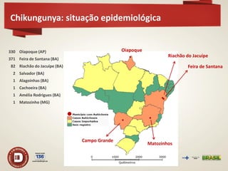 Chikungunya: situação epidemiológica 
Oiapoque 
Riachão do Jacuípe 
Feira de Santana 
Matozinhos 
Campo Grande 
Oiapoque (AP) Feira de Santana (BA) Riachão do Jacuípe (BA) Salvador (BA) Alagoinhas (BA) Cachoeira (BA) Amélia Rodrigues (BA) Matozinho (MG) 
330 371 82 2 1 1 1 1  