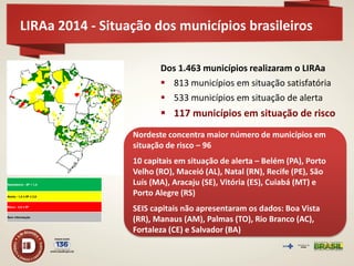 LIRAa 2014 - Situação dos municípios brasileiros 
Dos 1.463 municípios realizaram o LIRAa 
813 municípios em situação satisfatória 
533 municípios em situação de alerta 
117 municípios em situação de risco 
Satisfatório - IIP < 1,0 
Alerta - 1,0 ≤ IIP ≤ 3,9 
Risco - 4,0 ≤ IIP 
Sem informação 
Nordeste concentra maior número de municípios em situação de risco – 96 10 capitais em situação de alerta – Belém (PA), Porto Velho (RO), Maceió (AL), Natal (RN), Recife (PE), São Luís (MA), Aracaju (SE), Vitória (ES), Cuiabá (MT) e Porto Alegre (RS) SEIS capitais não apresentaram os dados: Boa Vista (RR), Manaus (AM), Palmas (TO), Rio Branco (AC), Fortaleza (CE) e Salvador (BA)  