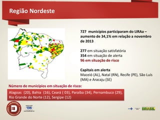 Região Nordeste 
727 municípios participaram do LIRAa – aumento de 34,1% em relação a novembro de 2013 277 em situação satisfatória 354 em situação de alerta 96 em situação de risco Capitais em alerta Maceió (AL), Natal (RN), Recife (PE), São Luís (MA) e Aracaju (SE) 
Número de municípios em situação de risco: 
Alagoas (20), Bahia (16), Ceará ( 03), Paraíba (34), Pernambuco (29), Rio Grande do Norte (12), Sergipe (12)  