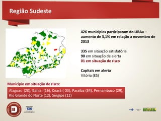 Região Sudeste 
426 municípios participaram do LIRAa – aumento de 3,1% em relação a novembro de 2013 335 em situação satisfatória 90 em situação de alerta 01 em situação de risco Capitais em alerta Vitória (ES) 
Município em situação de risco: 
Alagoas (20), Bahia (16), Ceará ( 03), Paraíba (34), Pernambuco (29), Rio Grande do Norte (12), Sergipe (12)  