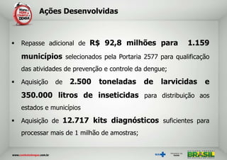 Ações Desenvolvidas



   Repasse adicional de R$ 92,8 milhões para             1.159
    municípios selecionados pela Portaria 2577 para qualificação
    das atividades de prevenção e controle da dengue;

   Aquisição   de   2.500    toneladas       de   larvicidas   e
    350.000 litros de inseticidas para distribuição aos
    estados e municípios

   Aquisição de 12.717 kits diagnósticos suficientes para
    processar mais de 1 milhão de amostras;
 
