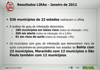 Resultados LIRAa - Janeiro de 2012



 536 munícipios de 22 estados realizaram o LIRAa

 A análise do grau de infestação demonstra:
   o 180 municípios em baixo risco (índice de infestação <1%)
   o 265 em alerta (índice de infestação 1% a 3,9%)
   o 91 em risco de surto (índice de infestação >4%)

 Os municípios com grau de infestação que demonstram risco de
  surto concentram-se principalmente nos estados da Bahia com
  22 munícipios, Maranhão com 12 municípios e São
  Paulo também com 12 municípios.
 