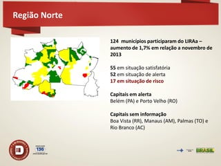 Região Norte 
124 municípios participaram do LIRAa – aumento de 1,7% em relação a novembro de 2013 55 em situação satisfatória 52 em situação de alerta 17 em situação de risco Capitais em alerta Belém (PA) e Porto Velho (RO) Capitais sem informação Boa Vista (RR), Manaus (AM), Palmas (TO) e Rio Branco (AC)  