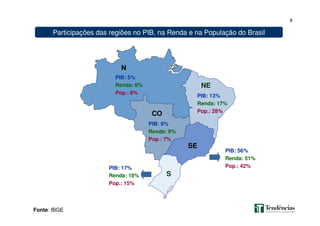 8
Fonte: IBGE
N
S
SE
CO
NE
PIB: 5%
Renda: 6%
Pop.: 8%
Participações das regiões no PIB, na Renda e na População do Brasil
PIB: 13%
Renda: 17%
Pop.: 28%
PIB: 9%
Renda: 9%
Pop.: 7%
PIB: 56%
Renda: 51%
Pop.: 42%PIB: 17%
Renda: 18%
Pop.: 15%
 