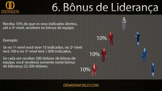 Apresentação denken português 2.0