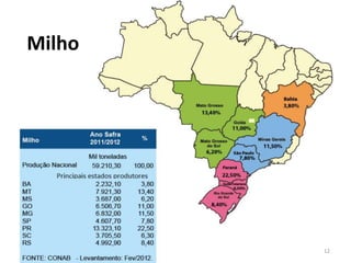 Milho
12
 
