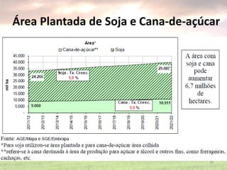 Área Plantada de Soja e Cana-de-açúcar
20
 
