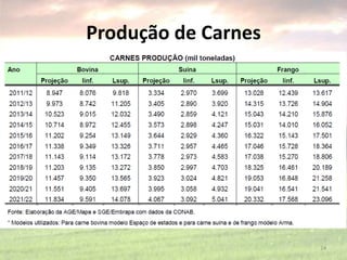 Produção de Carnes
24
 