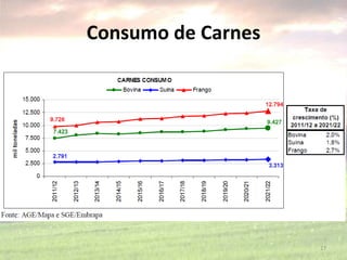 Consumo de Carnes
27
 