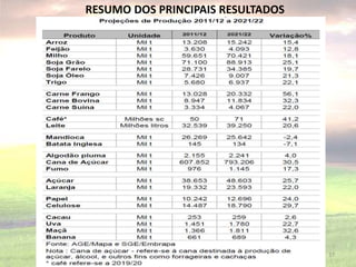 37
RESUMO DOS PRINCIPAIS RESULTADOS
 