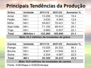 Principais Tendências da Produção
38
 