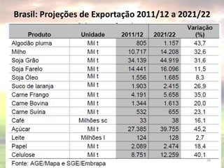 Brasil: Projeções de Exportação 2011/12 a 2021/22
39
 