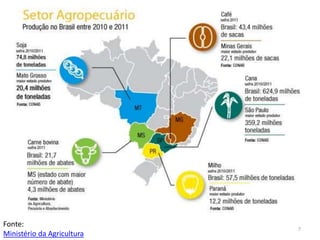 Fonte:
Ministério da Agricultura
7
 
