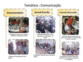 Temática : Comunicação




  Pesquisando a História de Araguaína        Coletando informações com o
   na Biblioteca Municipal da cidade.        laptop para a reportagem do            Montando uma lista de discussão na
                                                        jornal                    internet para debater a história passada
                                                                                            e atual de Araguaína.




                                        Produzindo matérias para o jornal no
 Filmando o documentário com o          laptop                                  Comentando na lista de discussão
laptop                                                                         da internet a exposição comparada
                                                                                          de Araguaína.
 