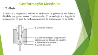 Conformação Mecânica
 Trefilação
A fieira é o dispositivo básico da trefilação. A geometria da fieira é
dividida em quatro zonas (1) de entrada; (2) de redução ( = ângulo de
abordagem); (3) guia de calibração ou zona de acabamento; (4) de saída.
 